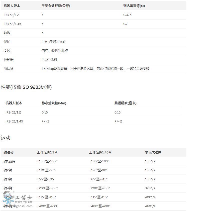 ANN�C����IRB52����