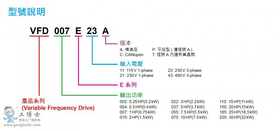 �_�_׃�l��VFD-E��̖�x��