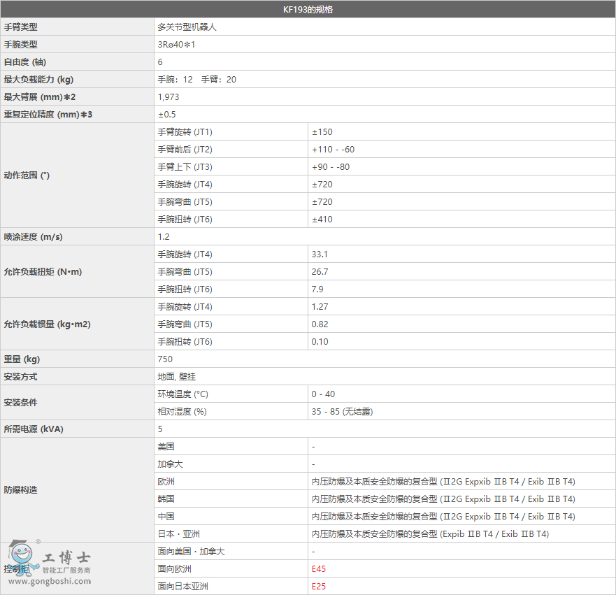 ���释ͿKF193�C����