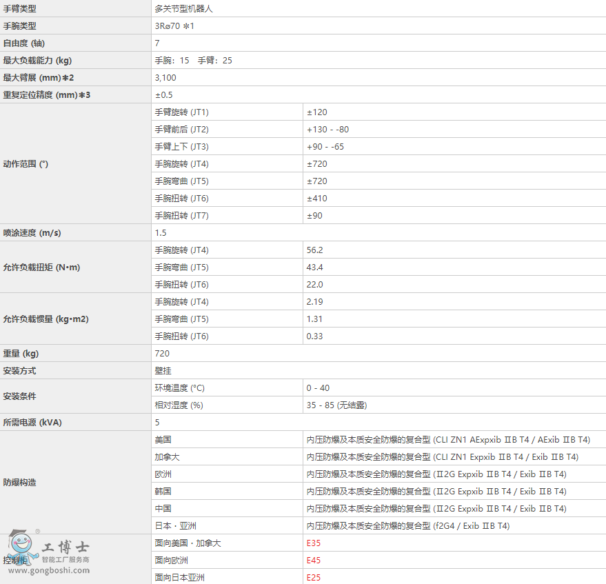 ���释ͿKJ314�ڒ�C����-7�S