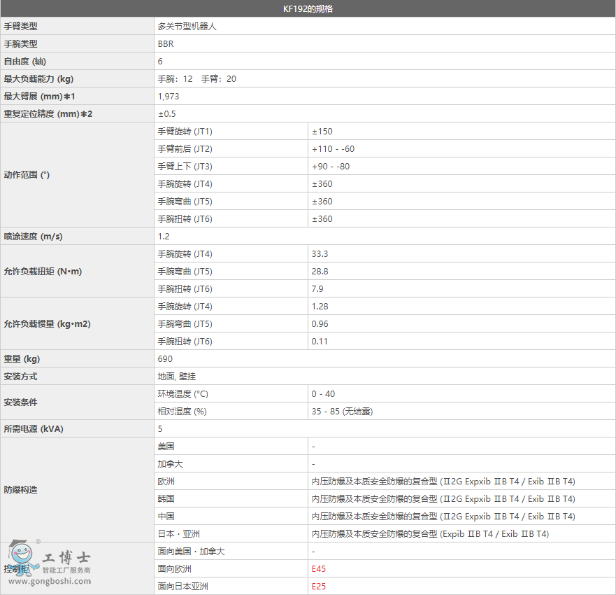 KF192�C����