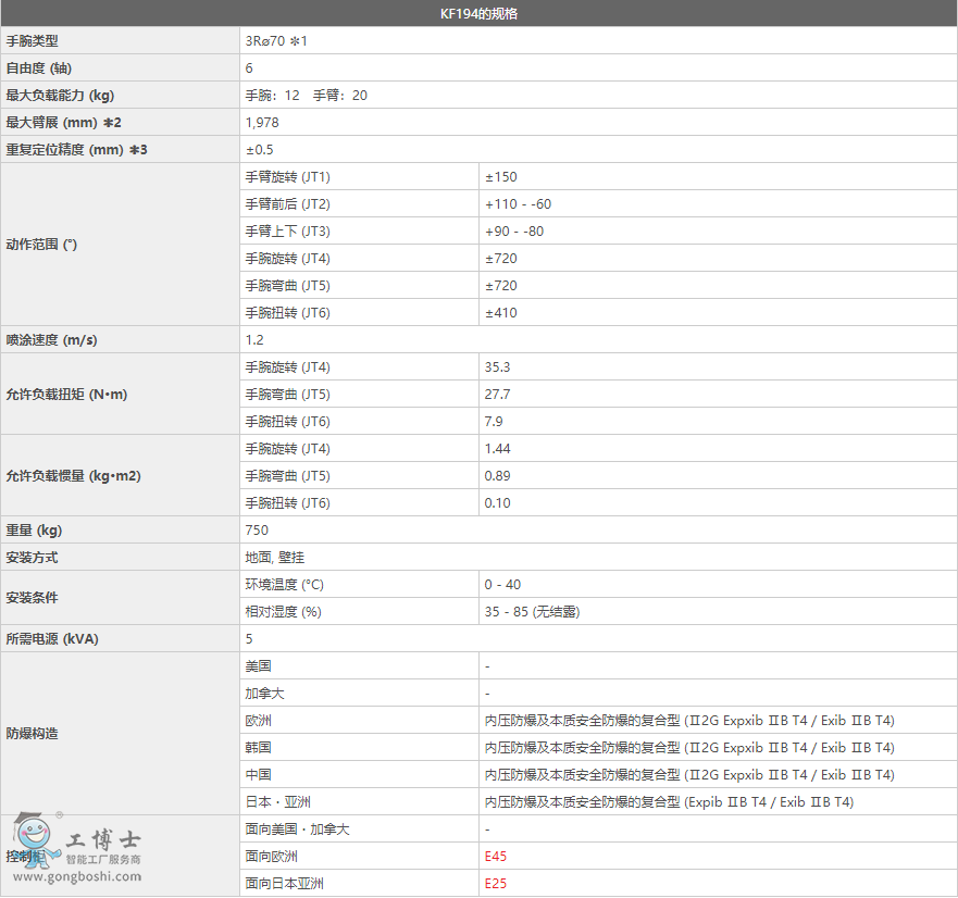 KF194�C����