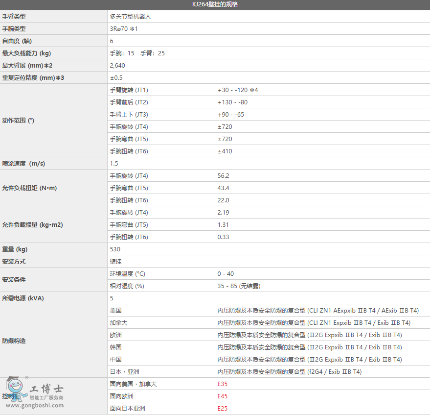 KJ264�ڒ�C����