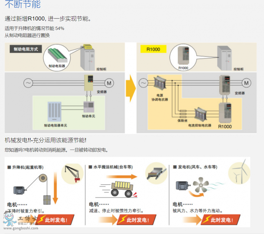 R1000�Դ������Ԫ