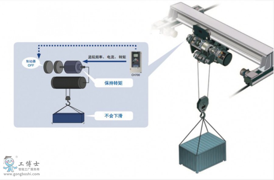 CH700�����ø�����׃�l������(sh��)�D