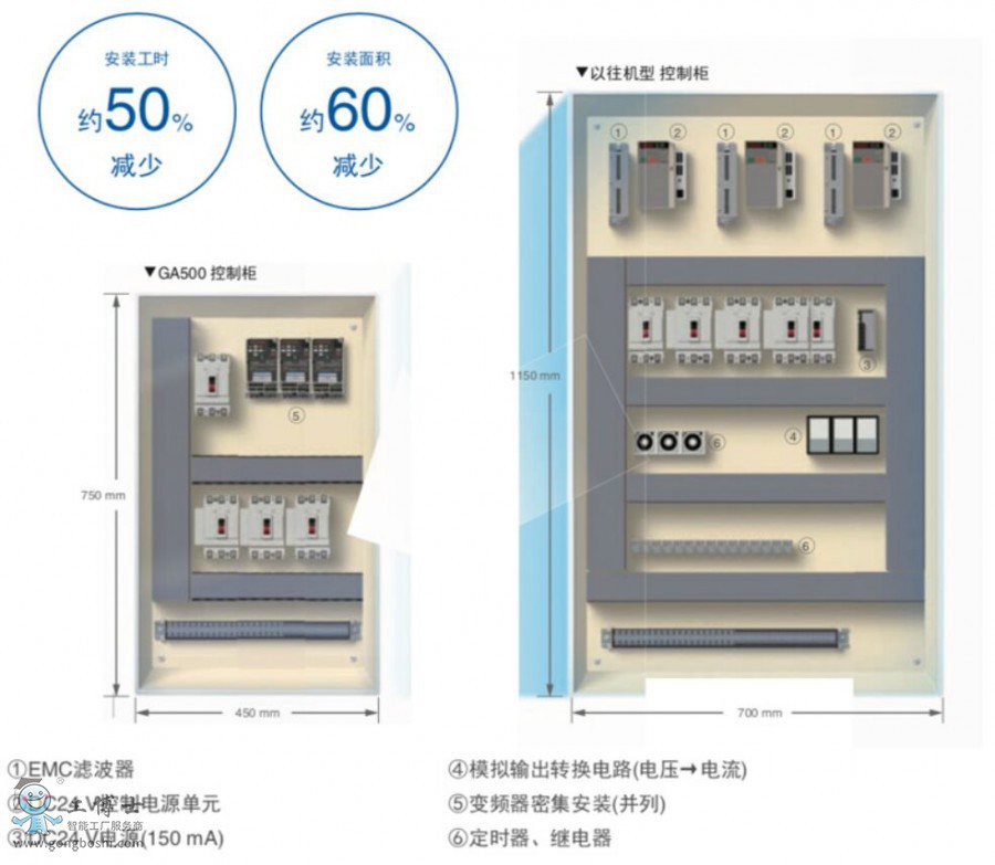 GA500С�͸�����׃�l������(sh��)�D