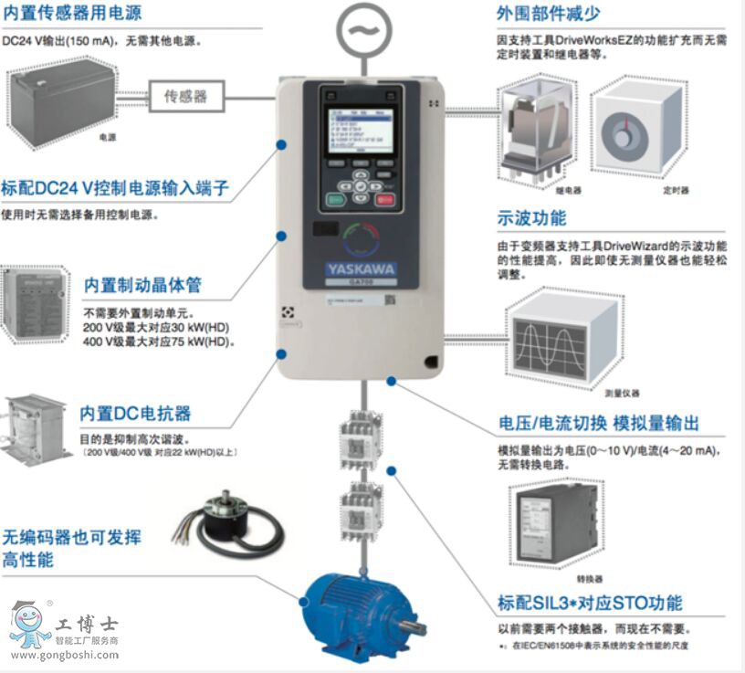 GA700�����ܶ๦��׃�l������(sh��)�D