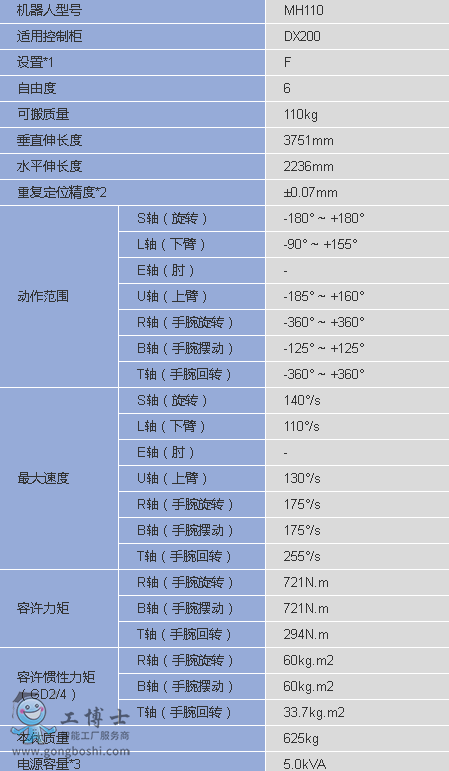 ������Ϳ�C����