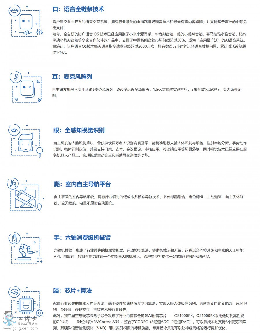 �ИI**ȫ朗lAI���g - OrionStar �C���ǿ�