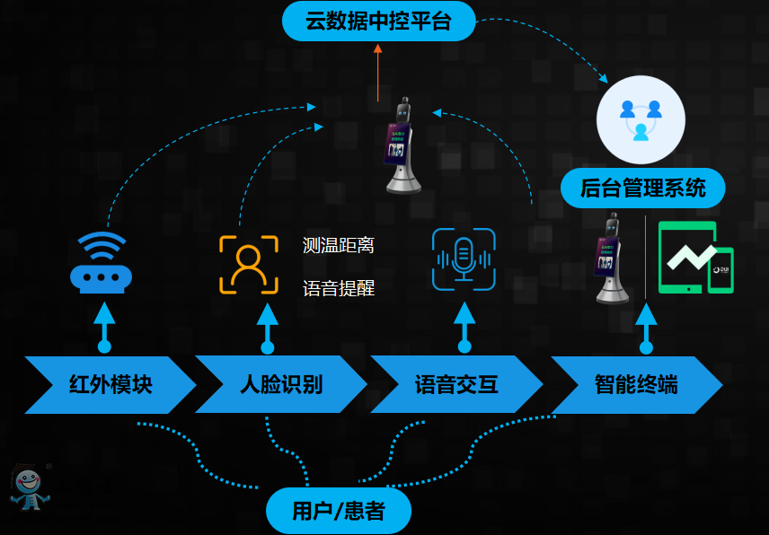 紅外測溫機器人豹小秘