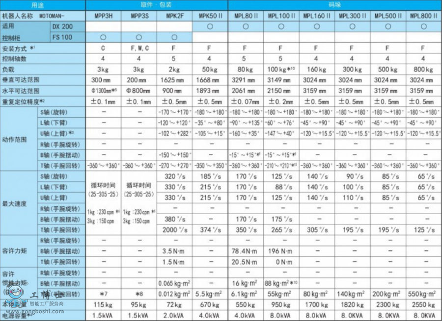 �����C����