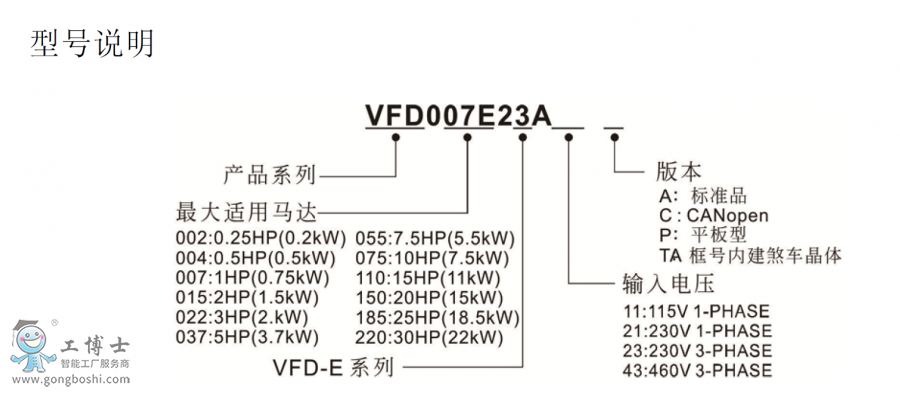 ��̖�f�� EL