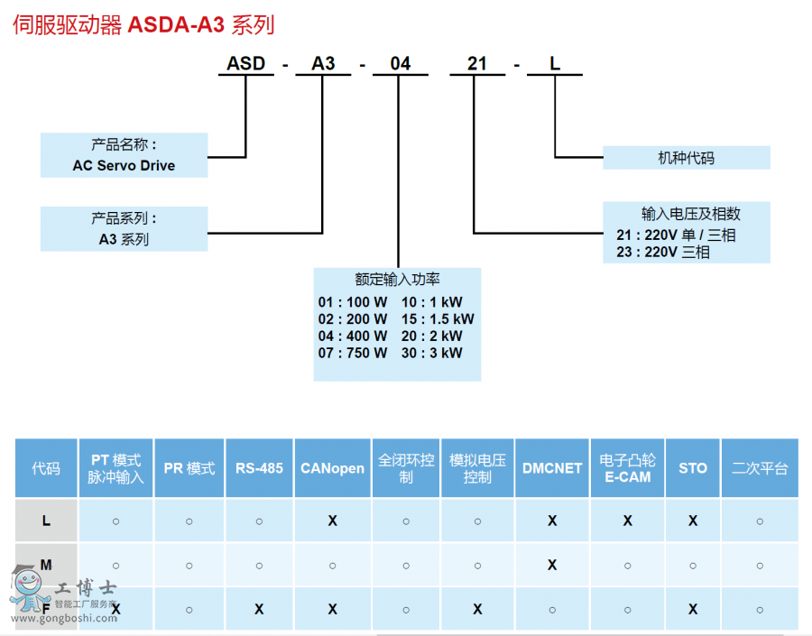 A3�ŷ���̖(h��o)�f(shu��)��