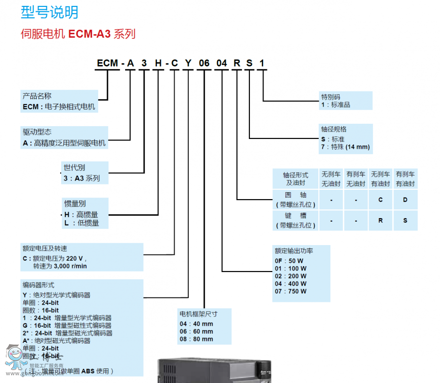 A3�ŷ���̖(h��o)�f(shu��)��0