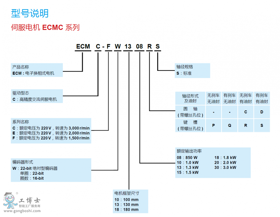 A3�ŷ���̖(h��o)�f(shu��)��1