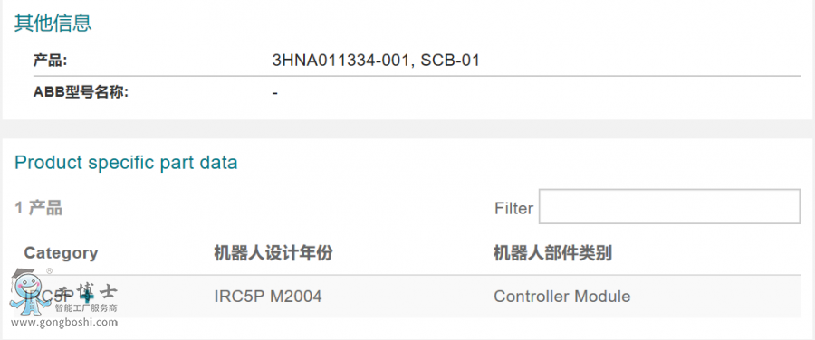 ABB�C�������