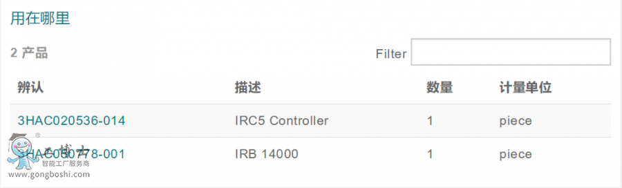 ABB�C���˂��