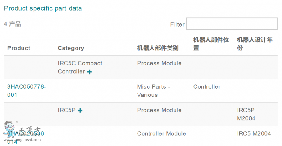 ABB�C���˂��