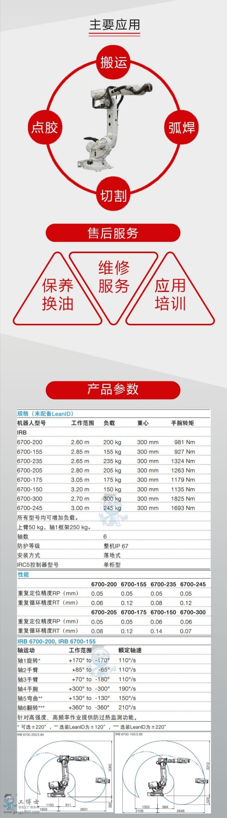 ABB�C���� IRB 6700-205/2.80 Ԕ��Ҏ��