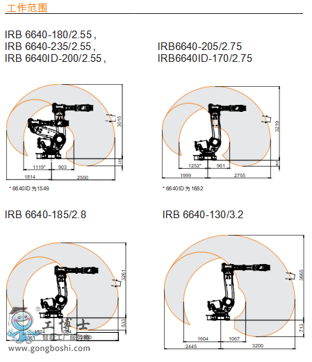 ABB 機器人 IRB 6640 工作范圍