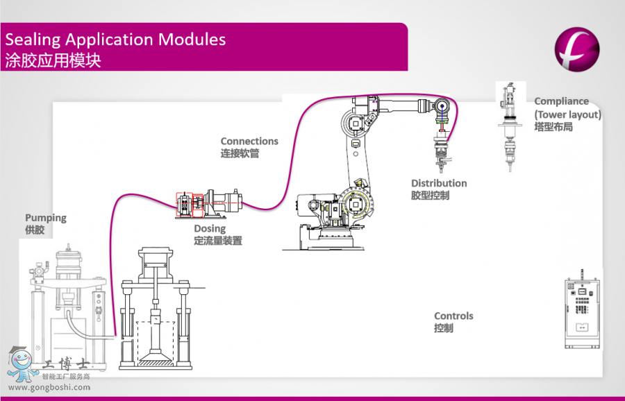 ABBͿ�zվ Ϳ�z����ģ�K