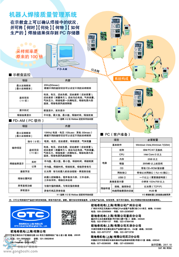 �C���˺����|������ϵ�y ����