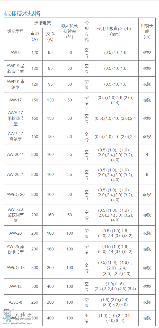 TIG����ϵ�Ѕ���