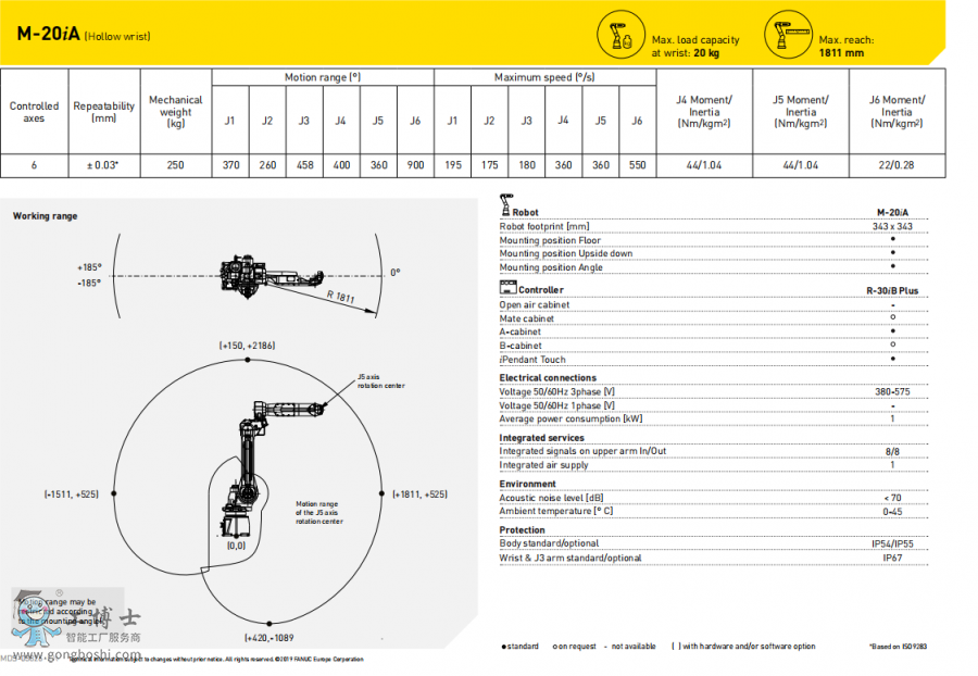 �l�ǿƙC����M-20iA
