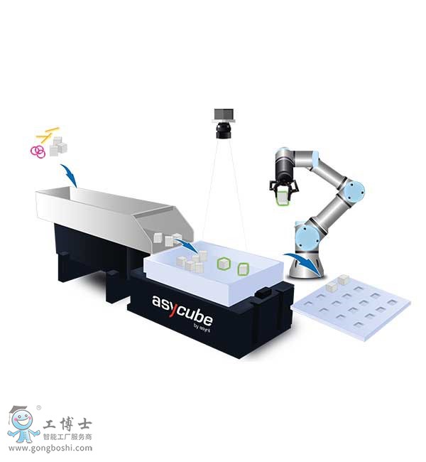 UR優(yōu)傲機(jī)器人