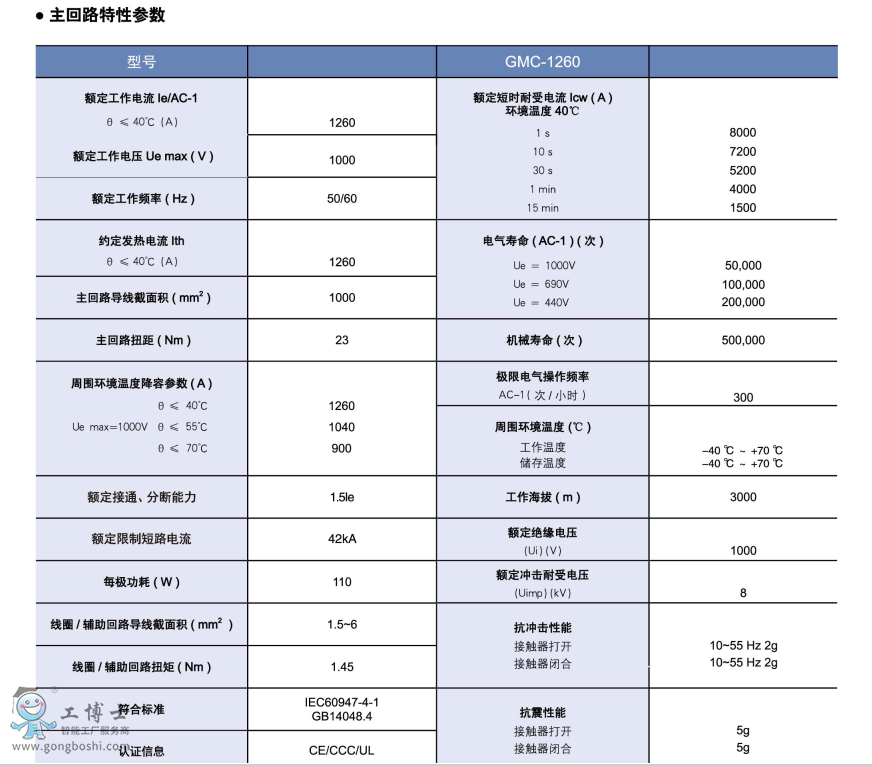 GMC-1260����