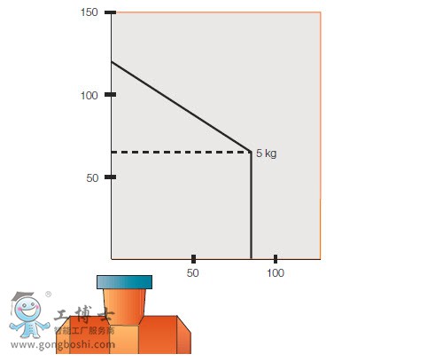 ABB機器人IRB 1410