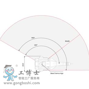 ABB��Ϳ�C(j��)����