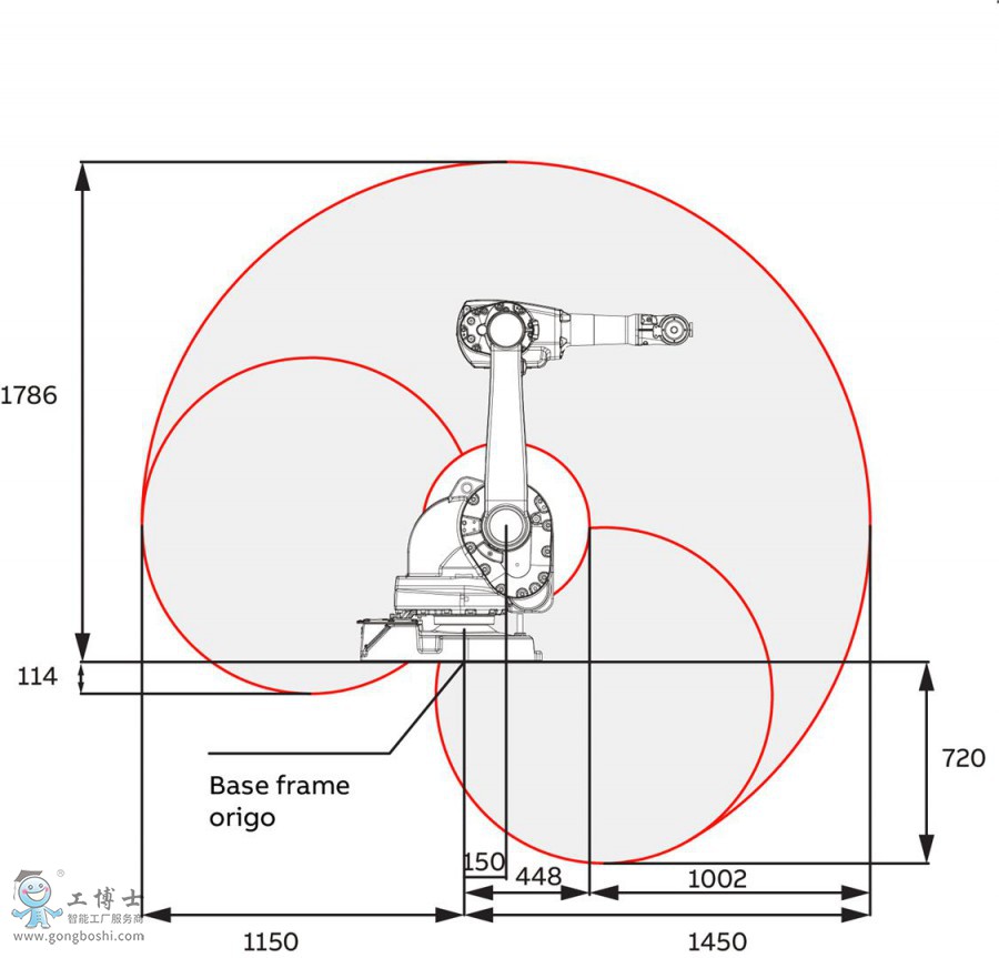 ABB��Ϳ�C����