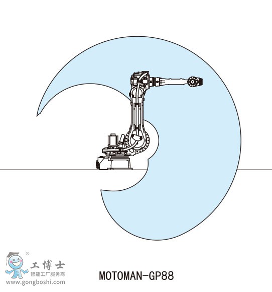 MOTOMAN-GP88�����C����