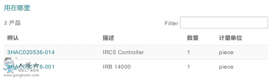 ABB�C�������