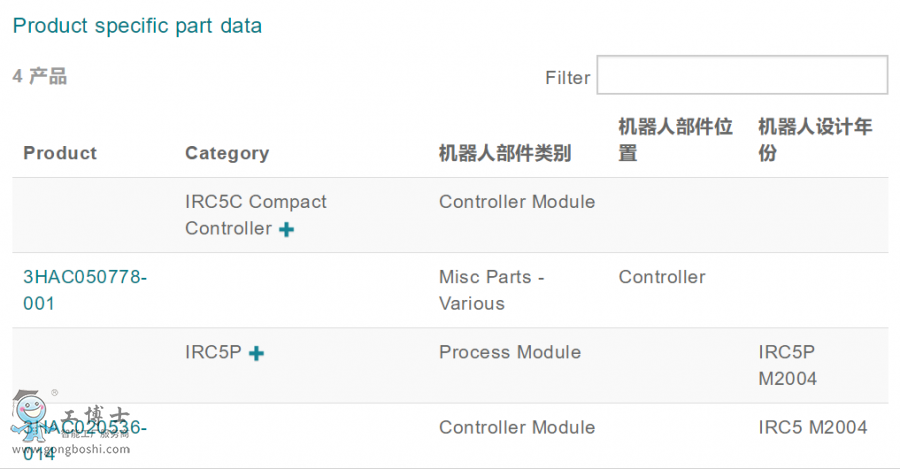 ABB�C�������