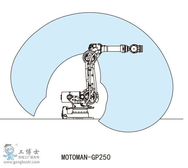 MOTOMAN-GP250�������I(y��)�C(j��)����