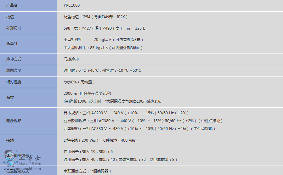 �����C����YRC1000���ƹ�