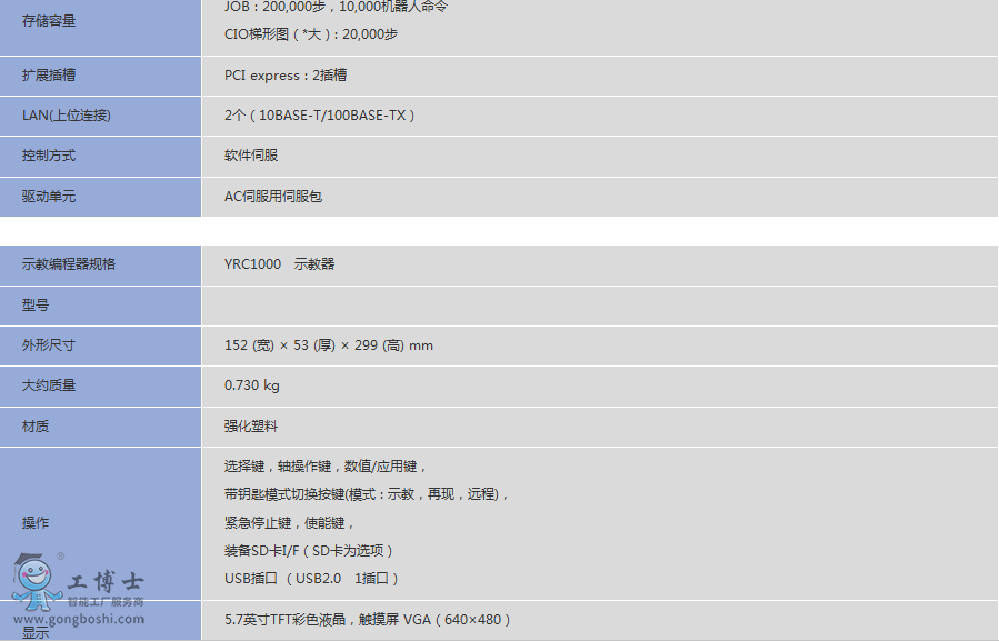 �����C���˿��ƹ�YRC1000