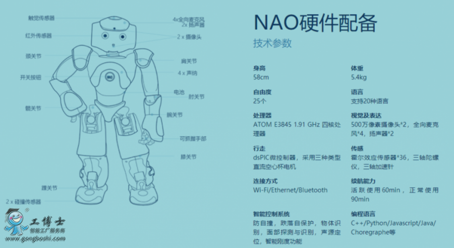  ܛ�yPEPPER�C����| NAOС���ǻ۽����C����