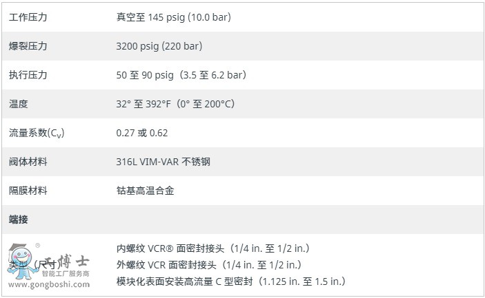 Swagelok������� ALD3 ALD6 UHP ��Ĥ�y-3