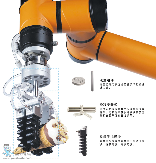 AUBO遨博機器人柔性夾爪