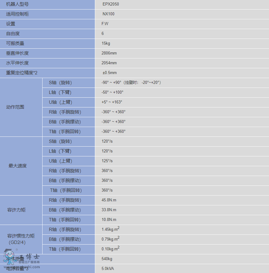 TIM�؈D20200506112511