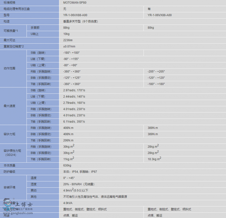 QQ�؈D20200507151050