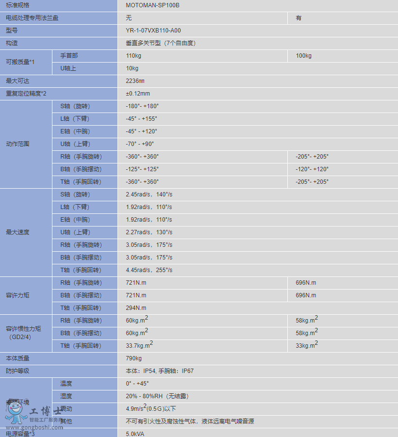 QQ�؈D20200507151909