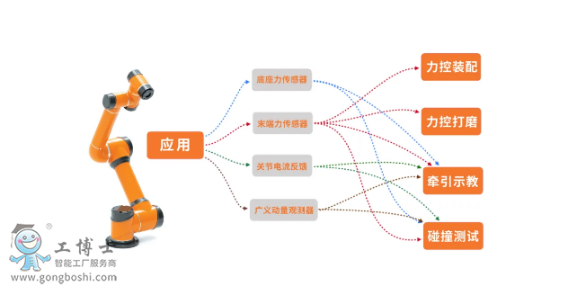 �۲��C����