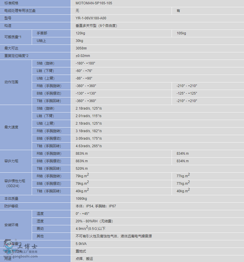 TIM�؈D20200508164941