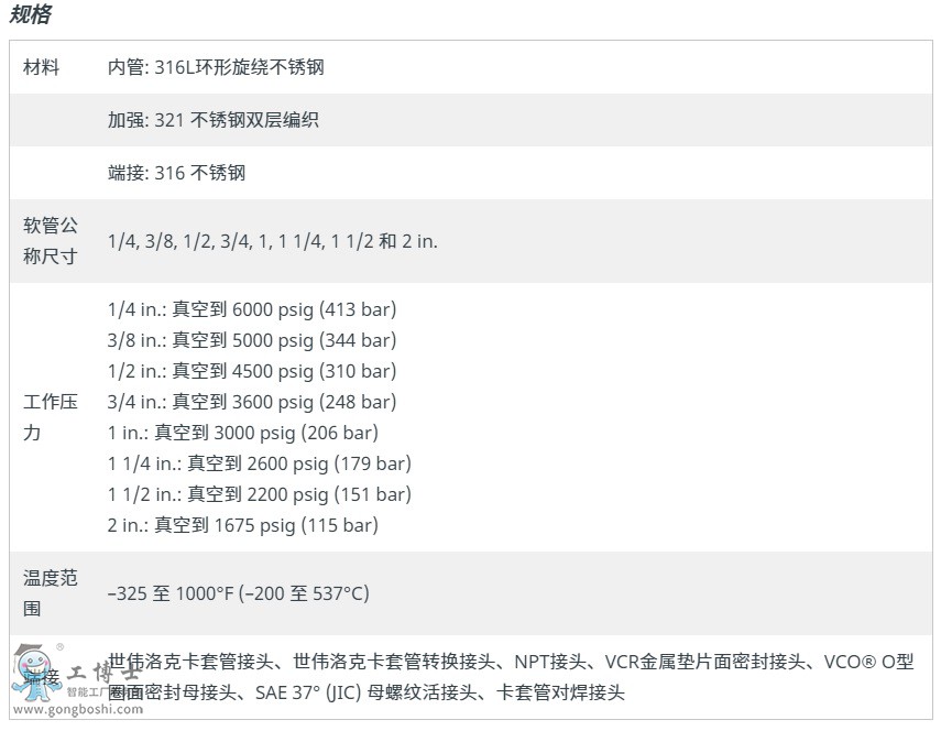 Swagelok������� ���y 316L �ȹ� ���P䓾���ܛ��-1