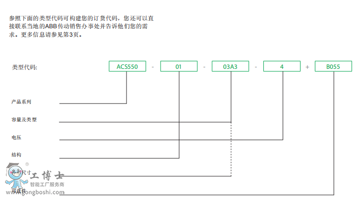 ABB變頻器 ACS510 ACS355 ACS880