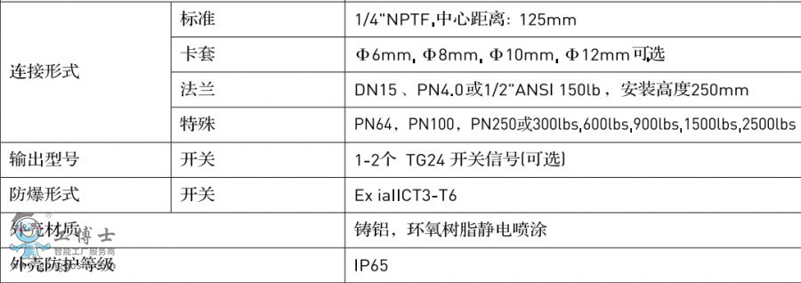 ����(sh��)��2